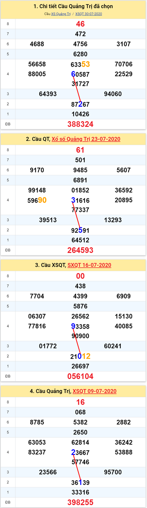 262 qt 06082020